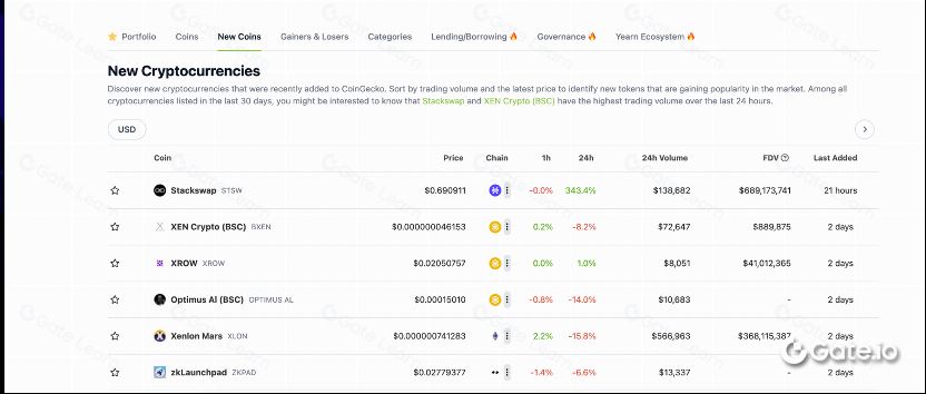 CoinGecko (https://www.coingecko.com)_图6