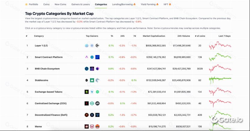 CoinGecko (https://www.coingecko.com)_图7
