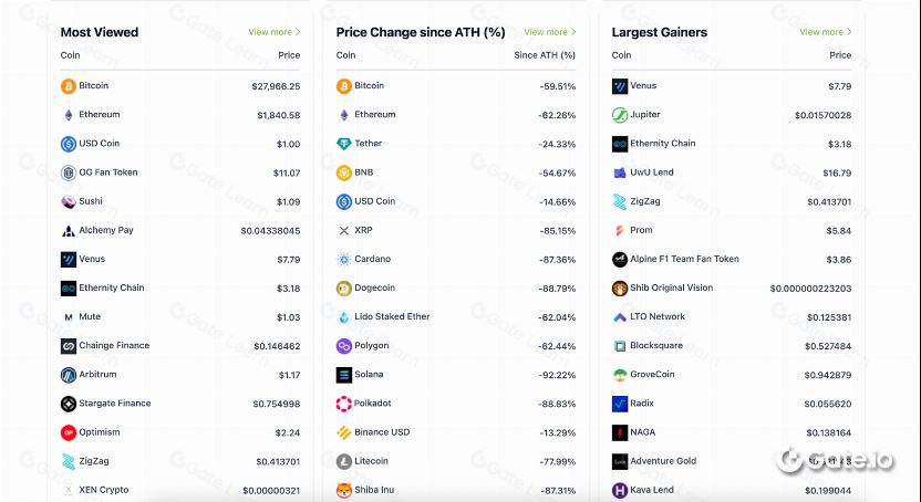 CoinGecko (https://www.coingecko.com)_图8