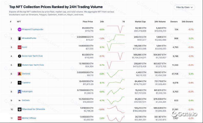 CoinGecko (https://www.coingecko.com)_图10