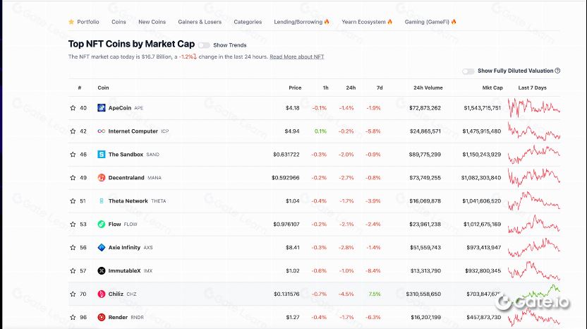 CoinGecko (https://www.coingecko.com)_图11