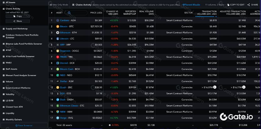Messari (https://messari.io/)_图2