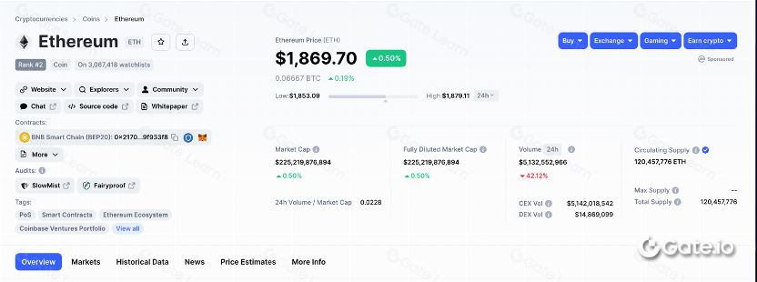 CoinMarketCap (https://coinmarketcap.com)_图2