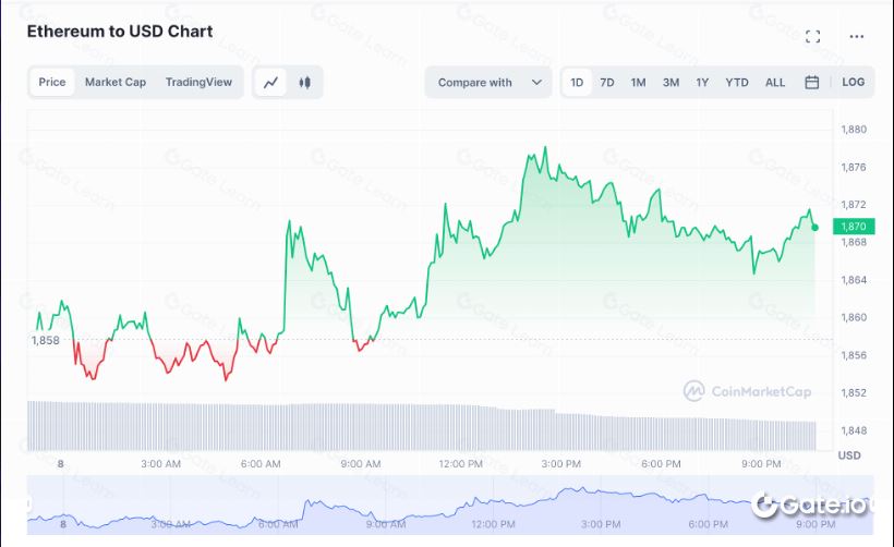 CoinMarketCap (https://coinmarketcap.com)_图3