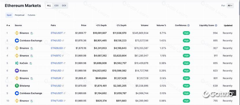 CoinMarketCap (https://coinmarketcap.com)_图4