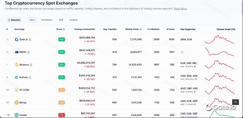 CoinMarketCap (https://coinmarketcap.com)_图5