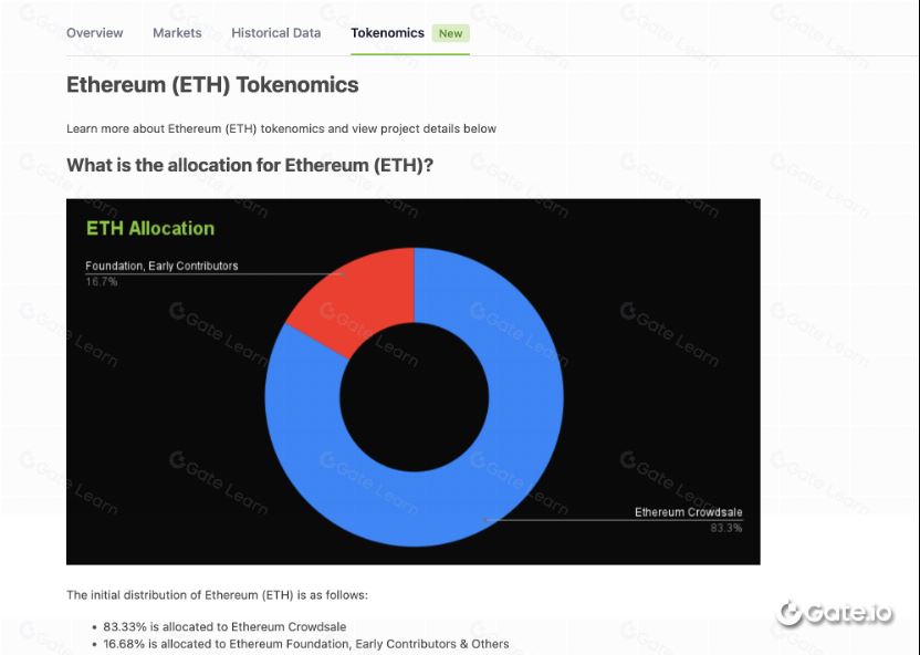 CoinGecko (https://www.coingecko.com)