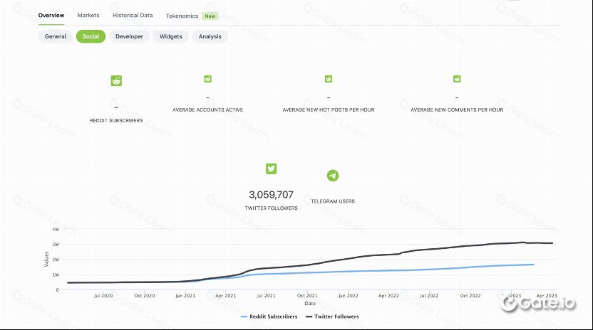 CoinGecko (https://www.coingecko.com)_图4