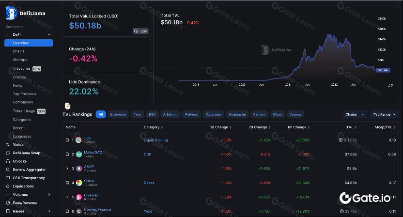 DefiLlama (https://defillama.com/)