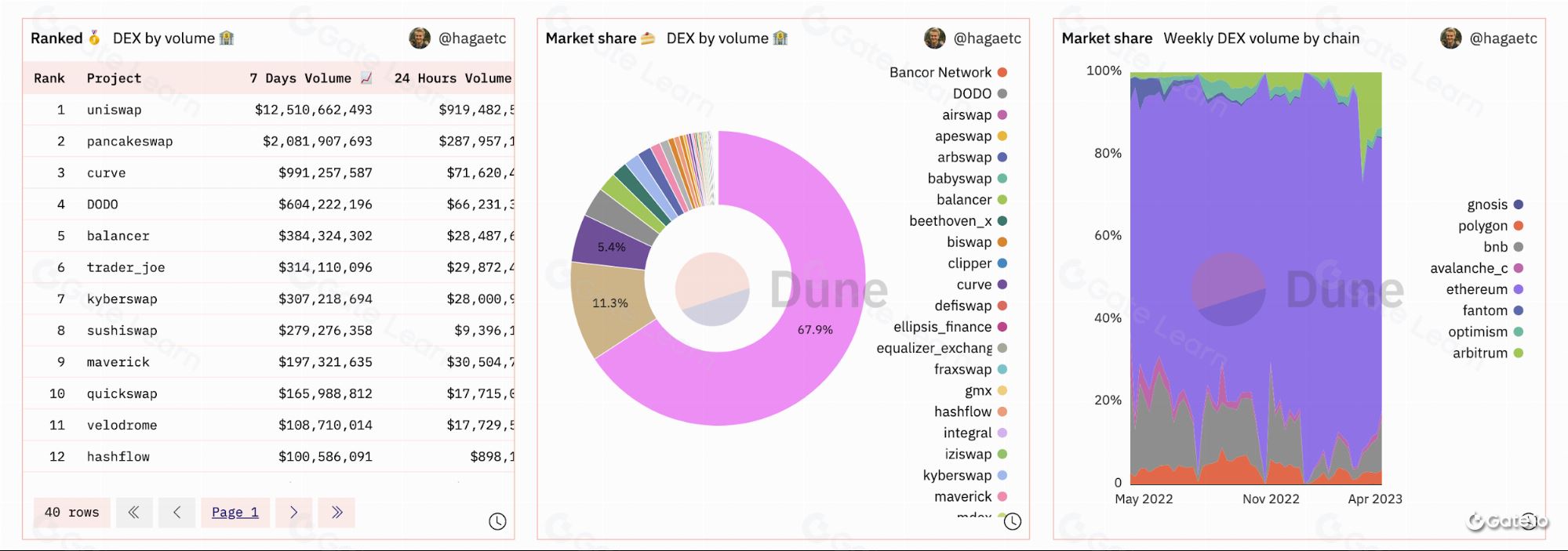 Dune (dune.com)_图3