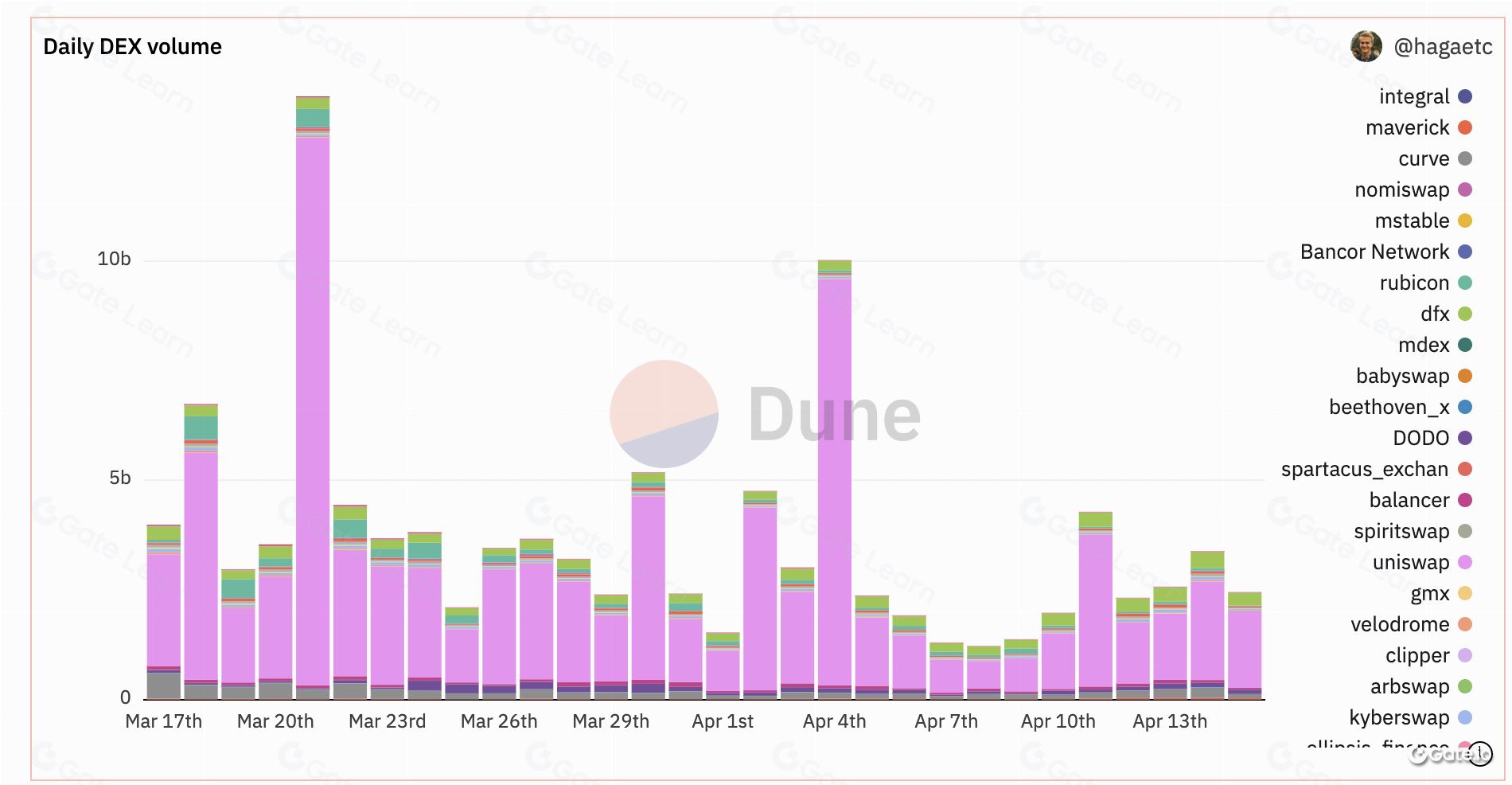 Dune (dune.com)_图4