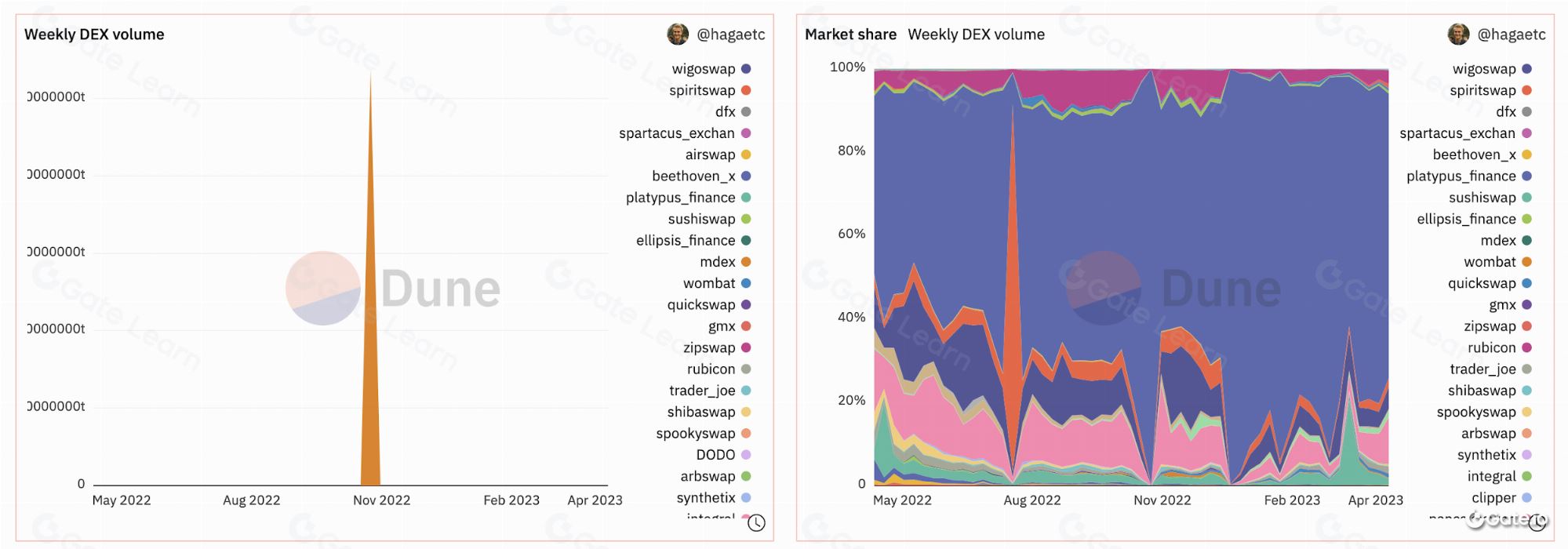 Dune (dune.com)_图5