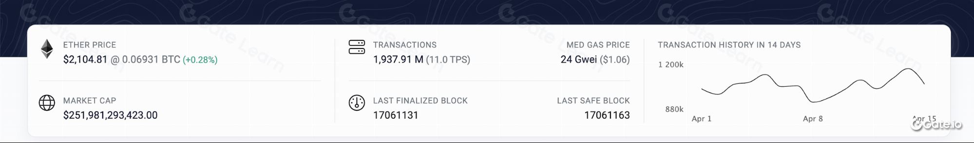 Etherscan(etherscan.io)_图3
