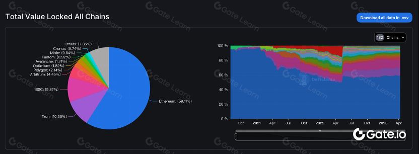 DefiLlama (https://defillama.com/)_图2