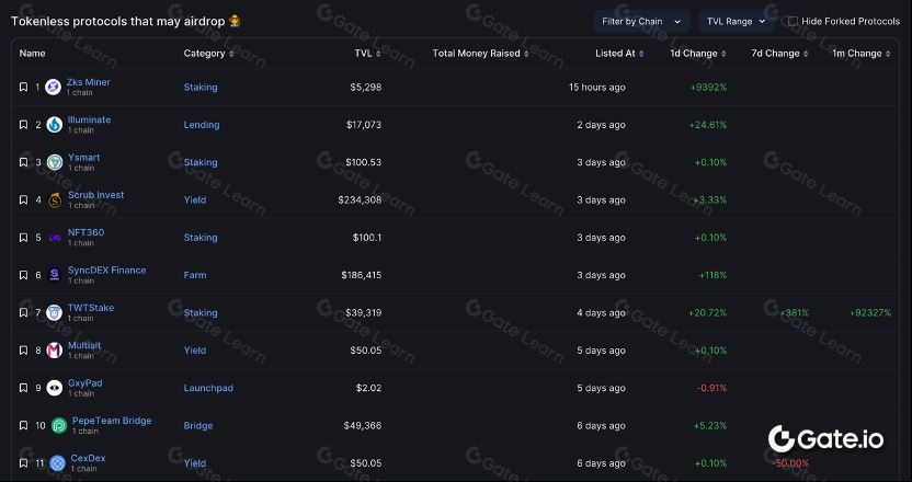 DefiLlama (https://defillama.com/)_图3