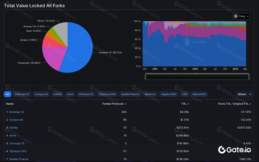 DefiLlama (https://defillama.com/)_图4