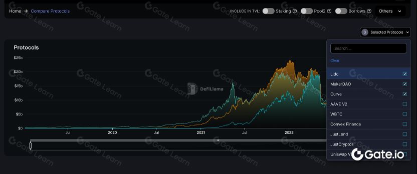 DefiLlama (https://defillama.com/)_图5