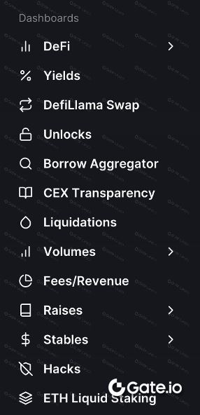 DefiLlama (https://defillama.com/)_图7
