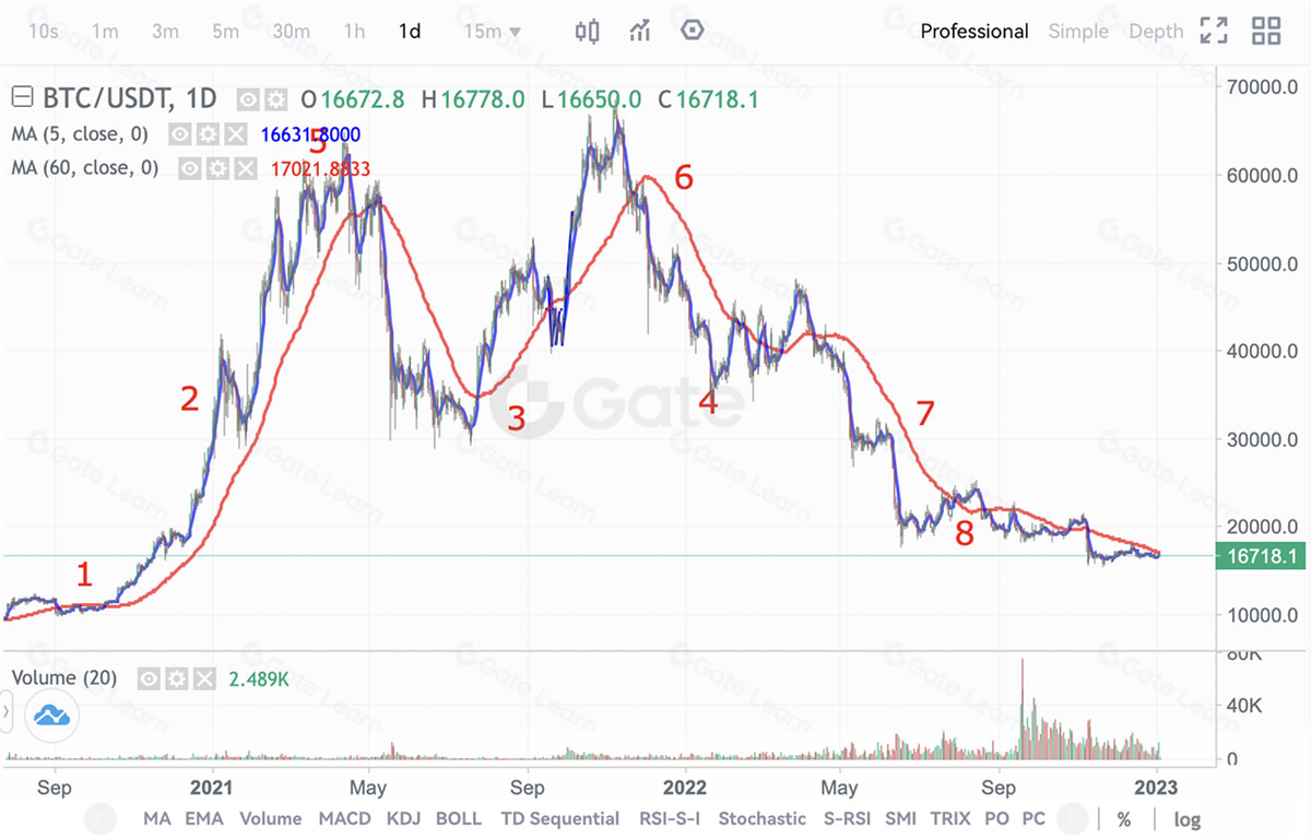 什么是葛南维均线买卖法则？新手买卖法则详解