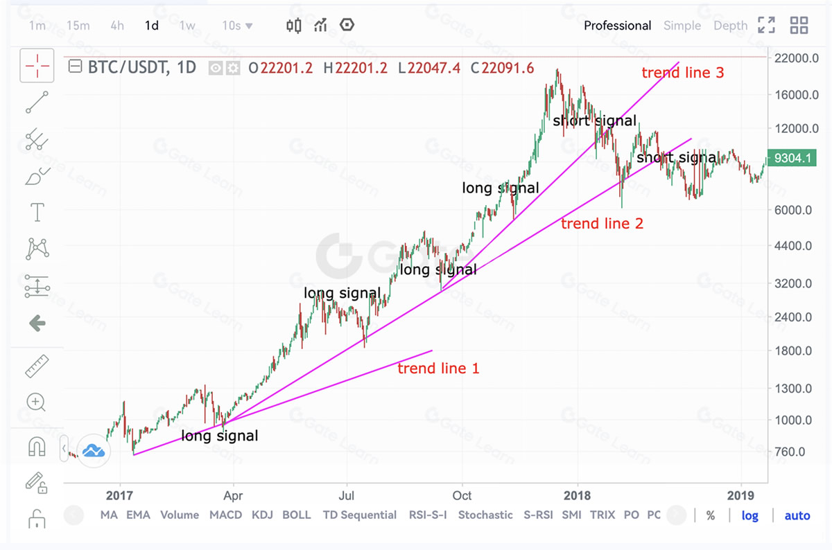 什么是左侧交易、右侧交易？左侧交易和右侧交易的实战应用