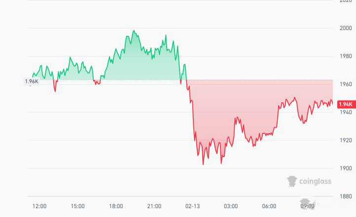 以太坊1.45倍死守:打破币圈春节会休市吗的宁静