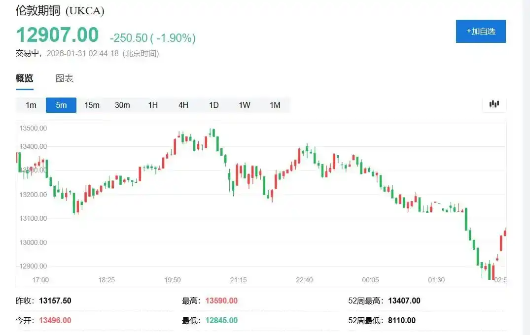 黄金白银暴跌原因