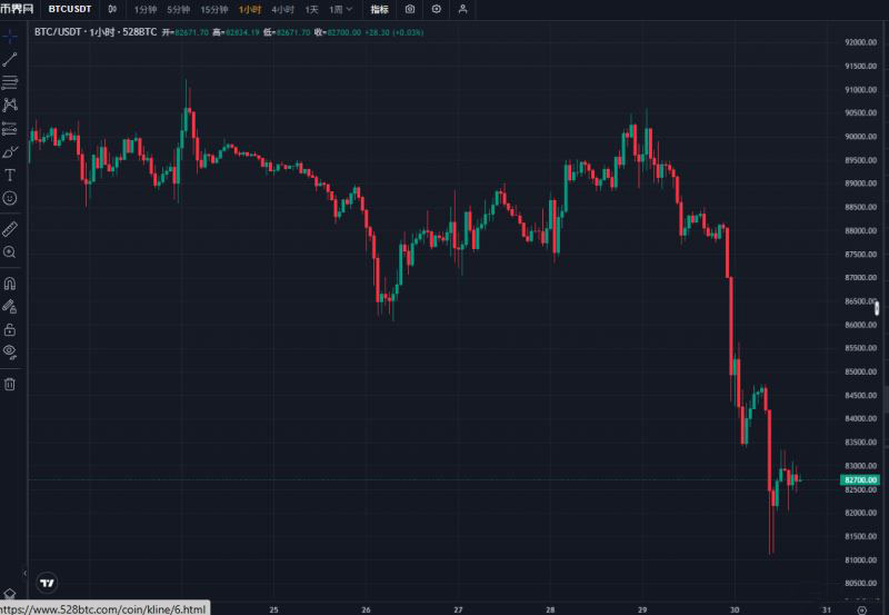 黄金牛市与加密盘整
