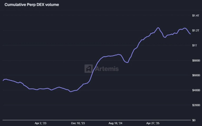 2026年Perp DEX空投全面指南
