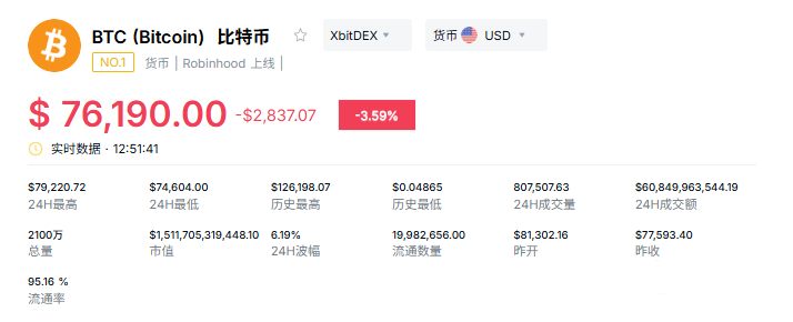 比特币最新价格