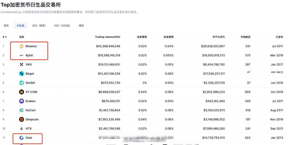 如何选择合适的交易所？币安、欧易、Gate.io全方位评测