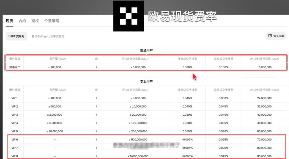  交易手续费对比_图2