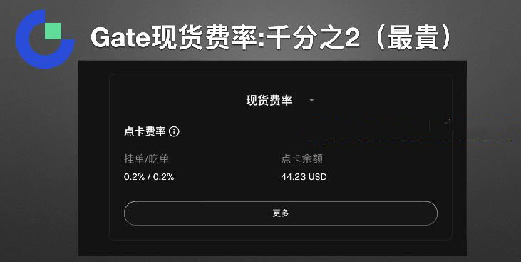 交易手续费对比_图3