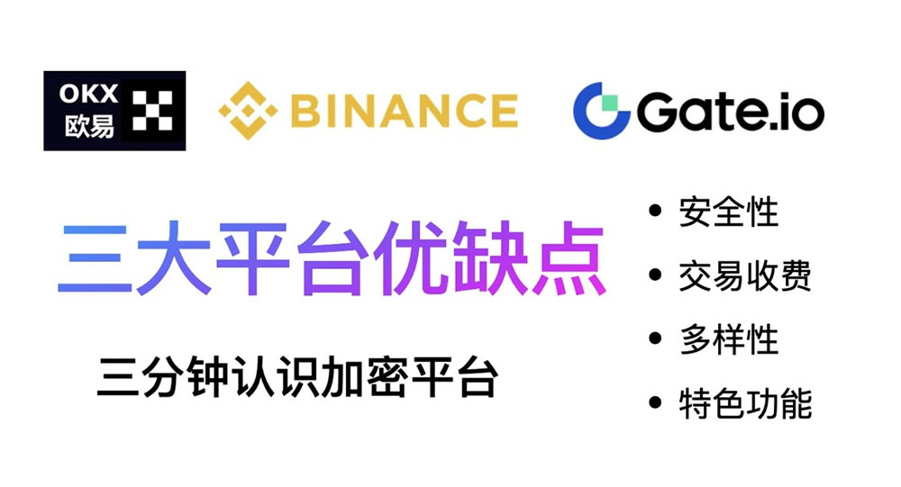 币安(Binance)、欧易(OKX)、Gate.io交易所全方位评测（2026年版）