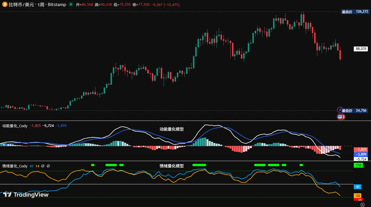比特币行情预判和操作过程