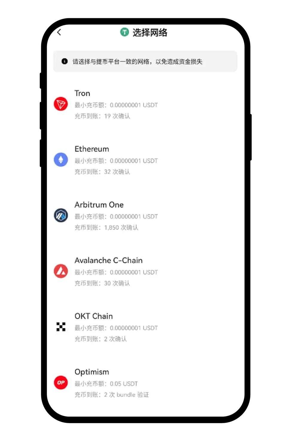2. 通过OKX Wallet 转回到OKX 交易所平台_图4