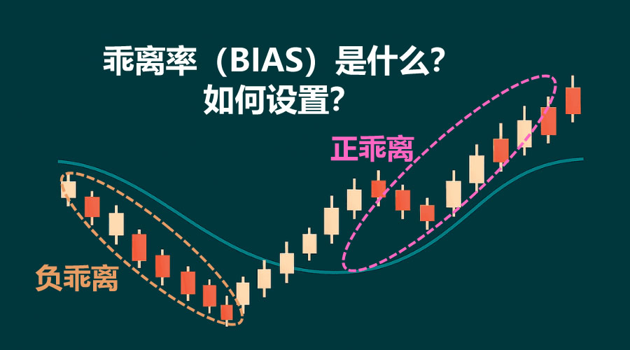 币圈乖离率（BIAS）是什么？如何设置？15日均线参数需要调整吗？