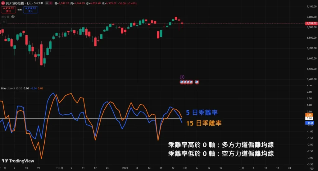 乖离率设置是什么？基本参数概念