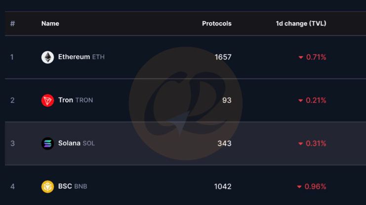 加密货币公链排行榜