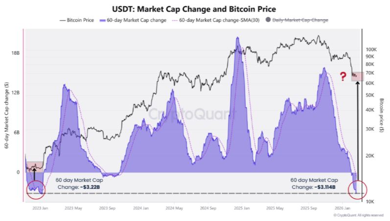 为什么股票市场供求平衡增加时，市场会感到不安？