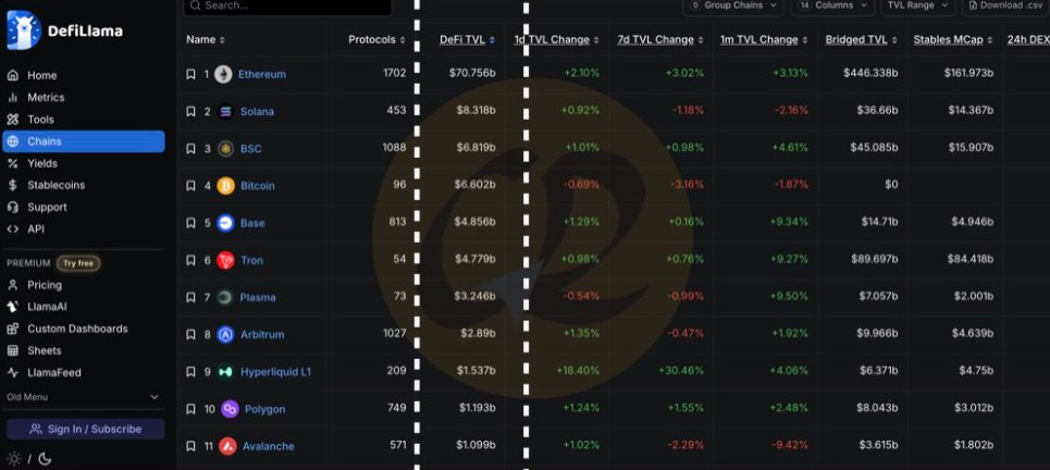 DeFi TVL 查询方式