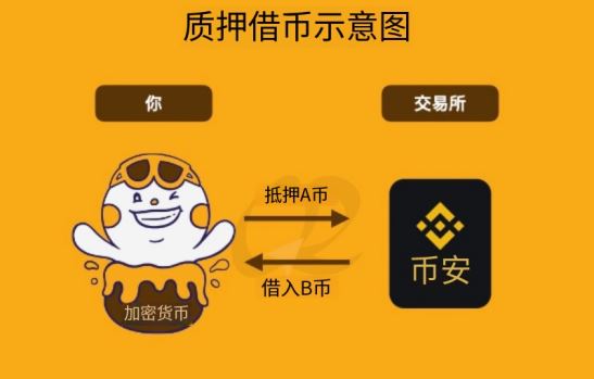 虚拟货币借贷是什么？