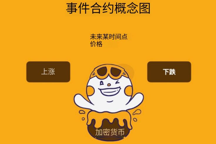 币安事件合约教学