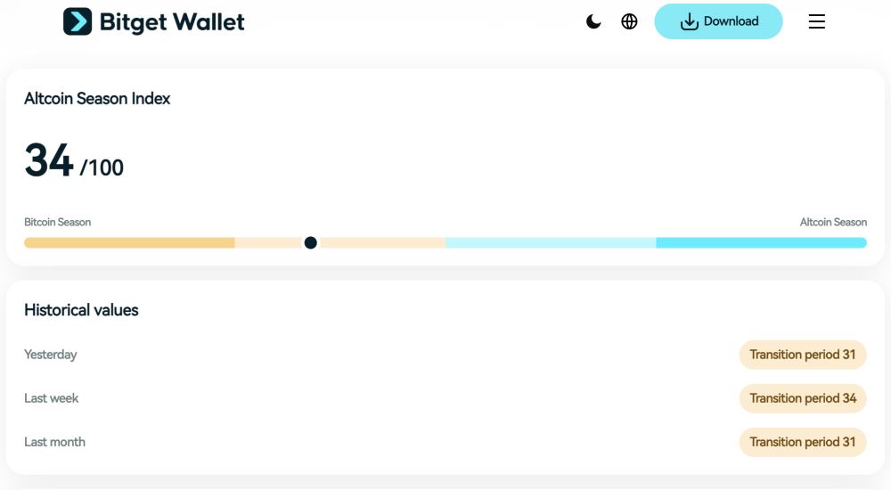 如何利用恐慌情绪、ETF资金流动和巨鲸数据实时追踪加密货币熊市阶段