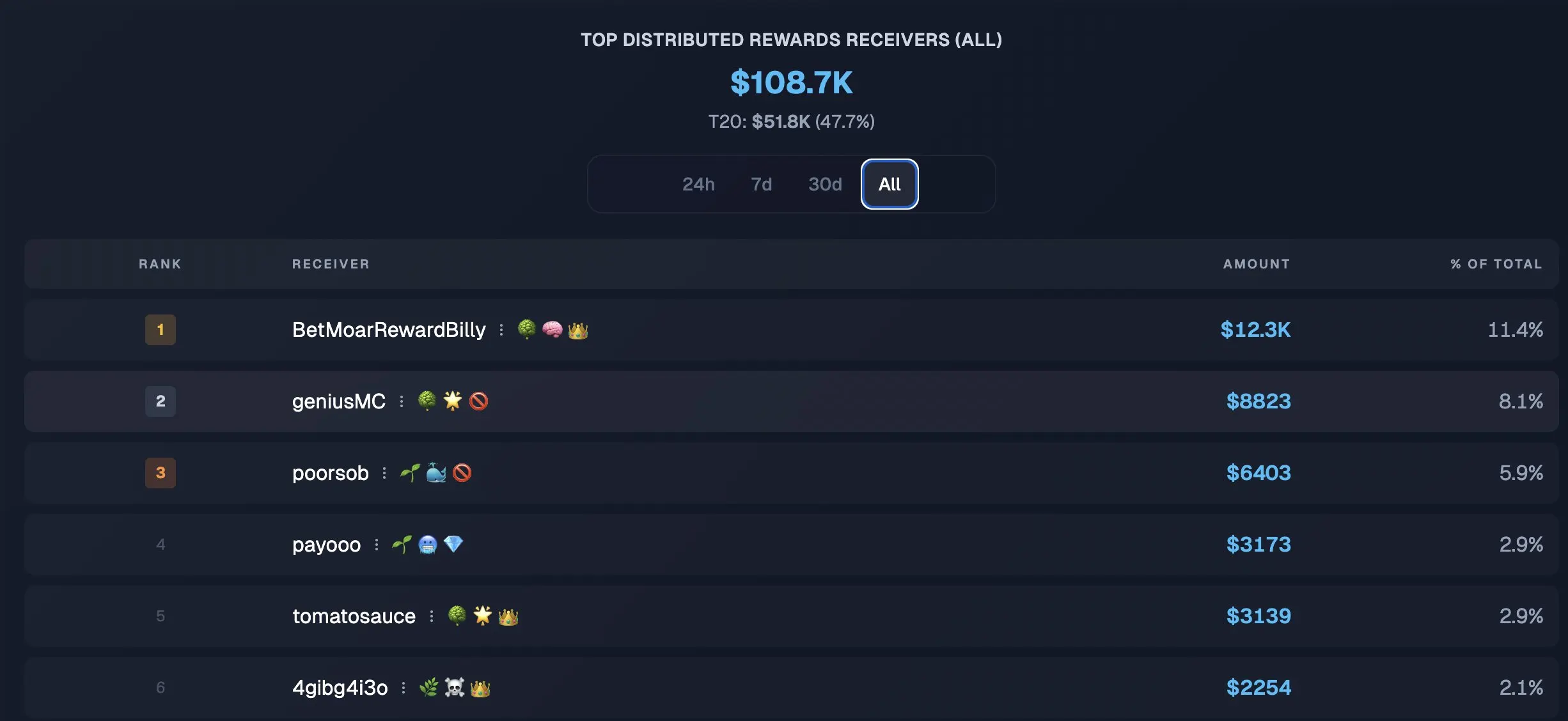 Polycule（TG Bot）
