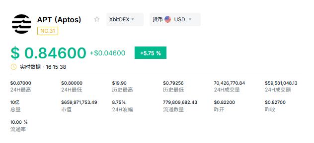 2026代币发行减少分析