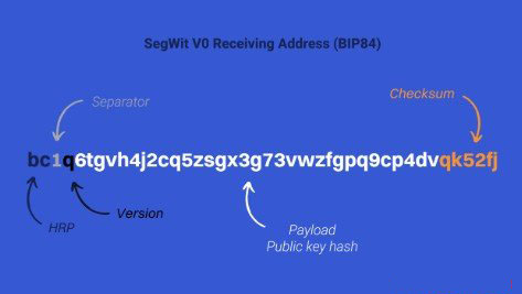 比特币地址的基本概念