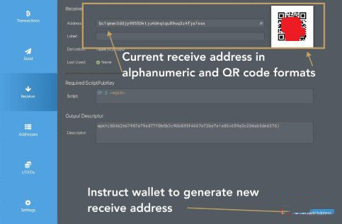 Taproot地址（P2TR）：隐私增强型