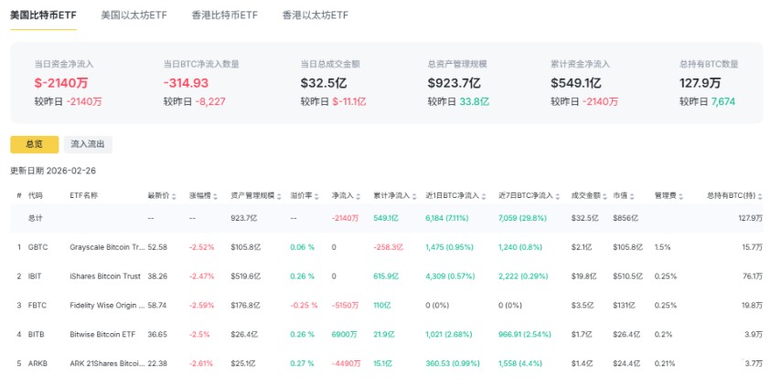 比特币ETF总览