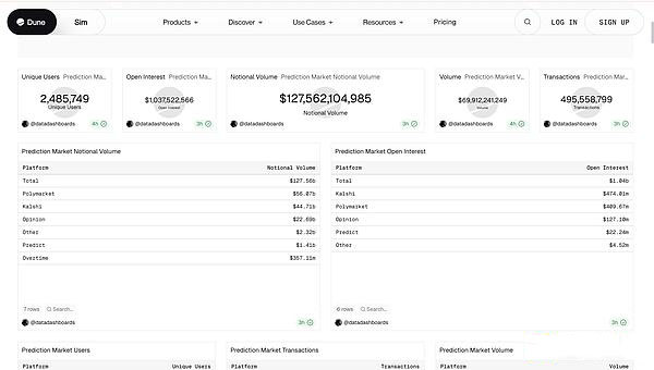 2.1 交易数据对比：政治周期与体育赛历的错位增长