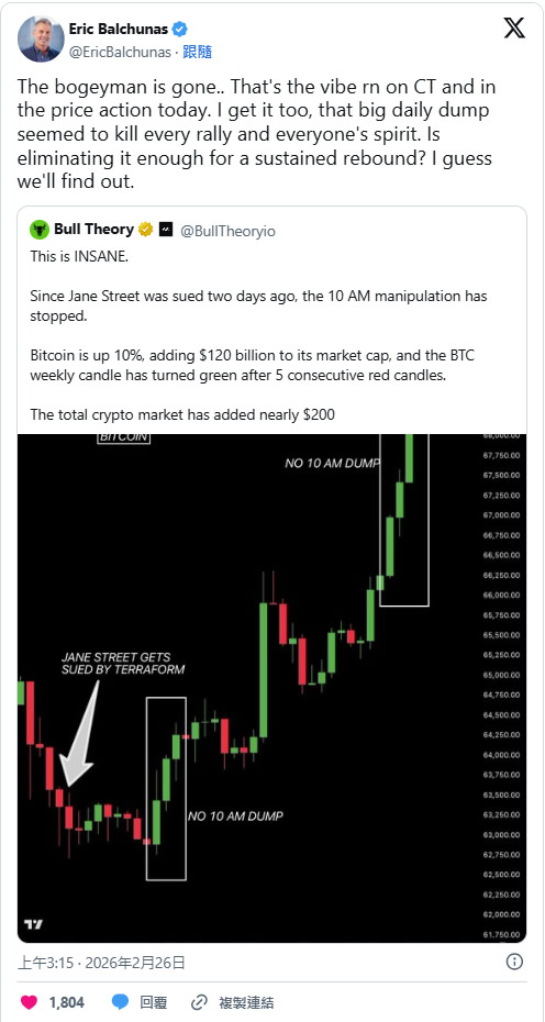 Jane Street砸盘力量消失？比特币能持续反弹吗？